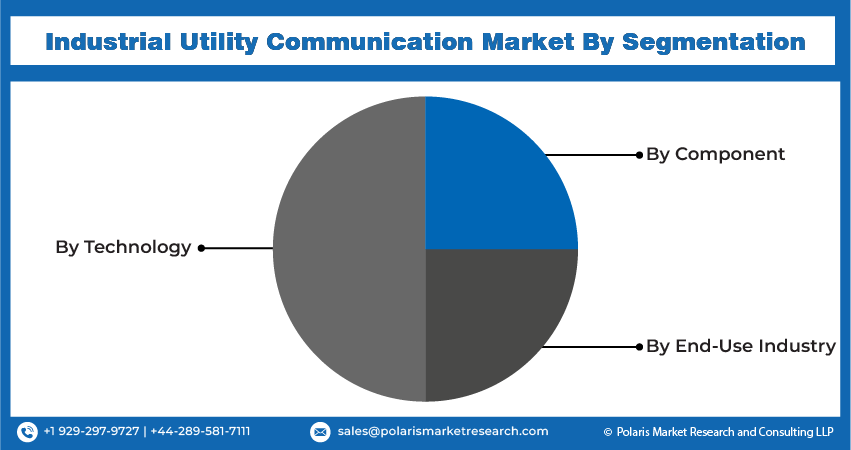 Industrial Utility Communication Seg